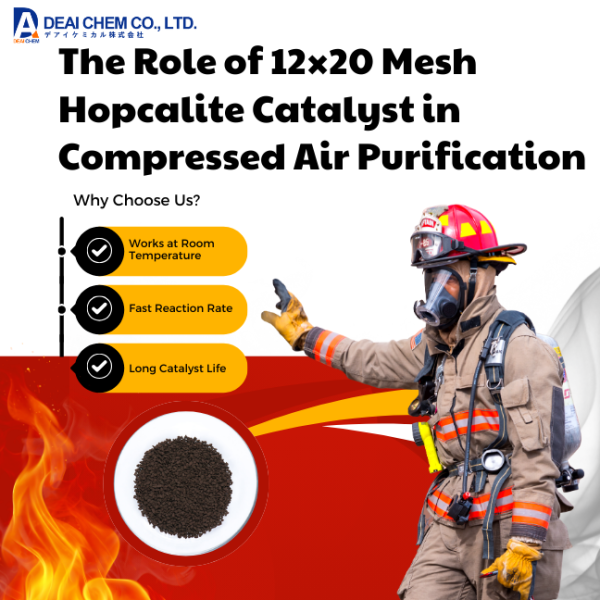 CO Removal Catalysts for Industrial and Breathing Air Applications